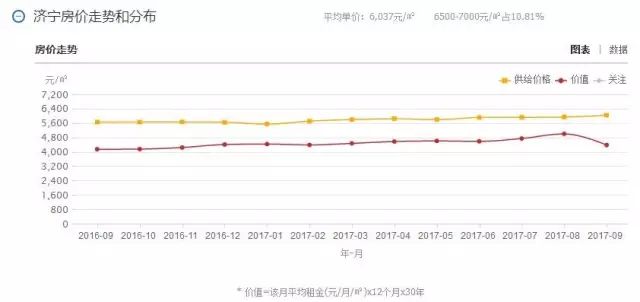 济宁房价走势最新动态，深度分析与观点阐述