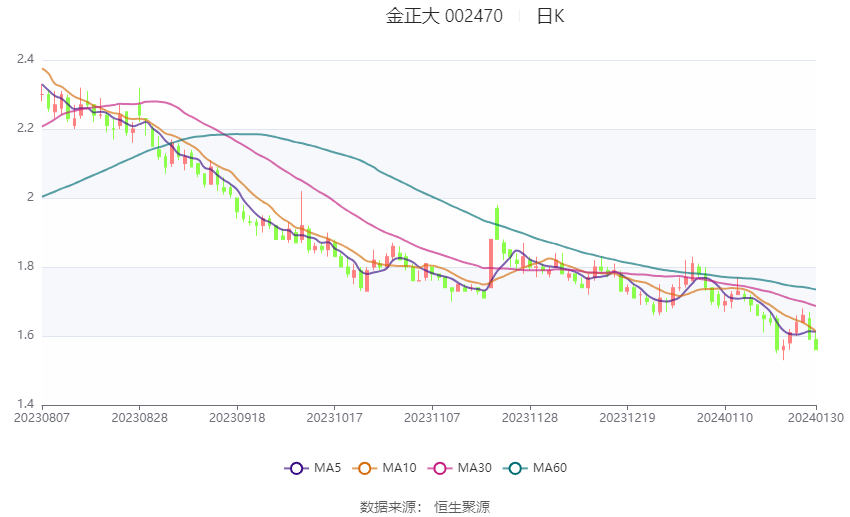 金正大重组最新动态揭晓！