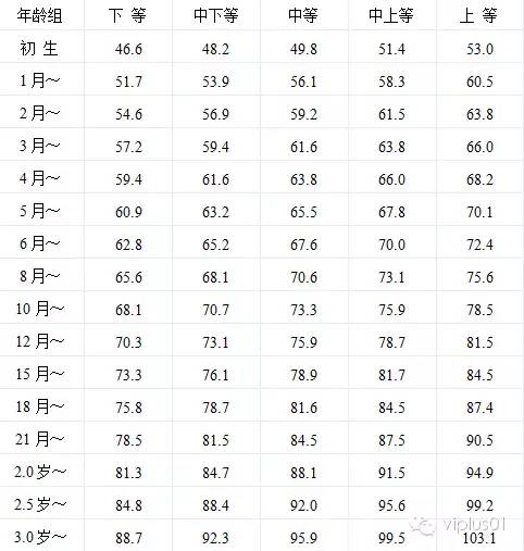 最新儿童发育对照表标准，成长与友情的温馨故事解读