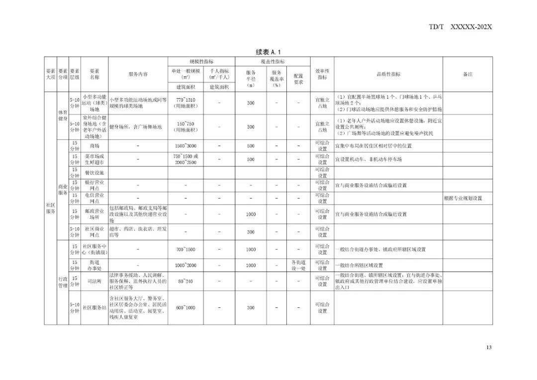 郸城工业区最新招聘详解，求职步骤指南