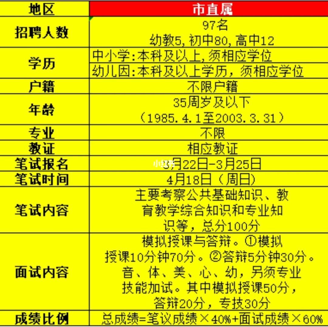 徐州保育员最新招聘信息发布✨