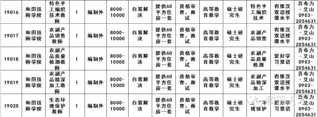 职位速递