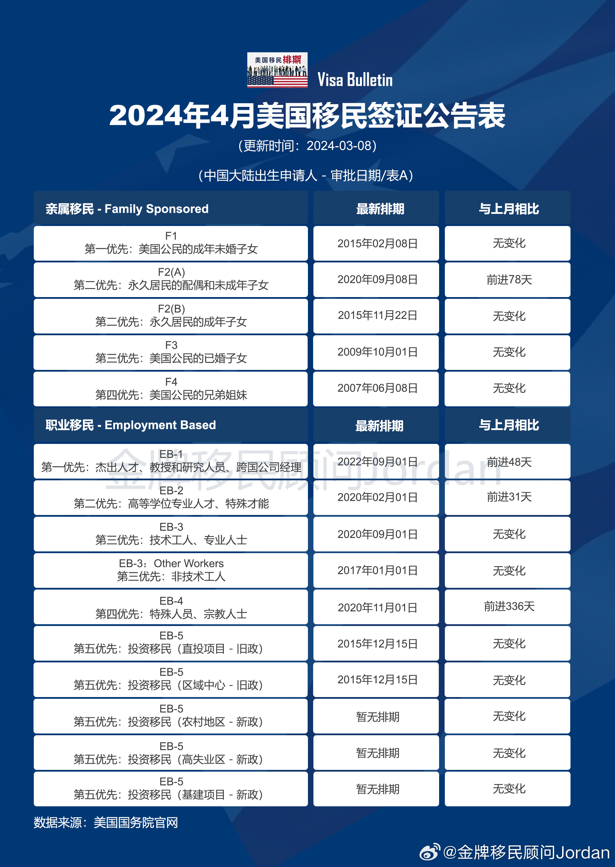 美国签证排期表最新动态及其观点分析，影响与解读