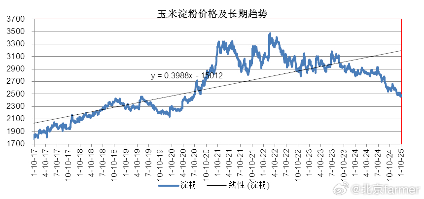 宿州玉米价格最新行情详解及获取分析指南