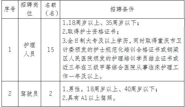 铜梁幼儿园最新招聘启事发布
