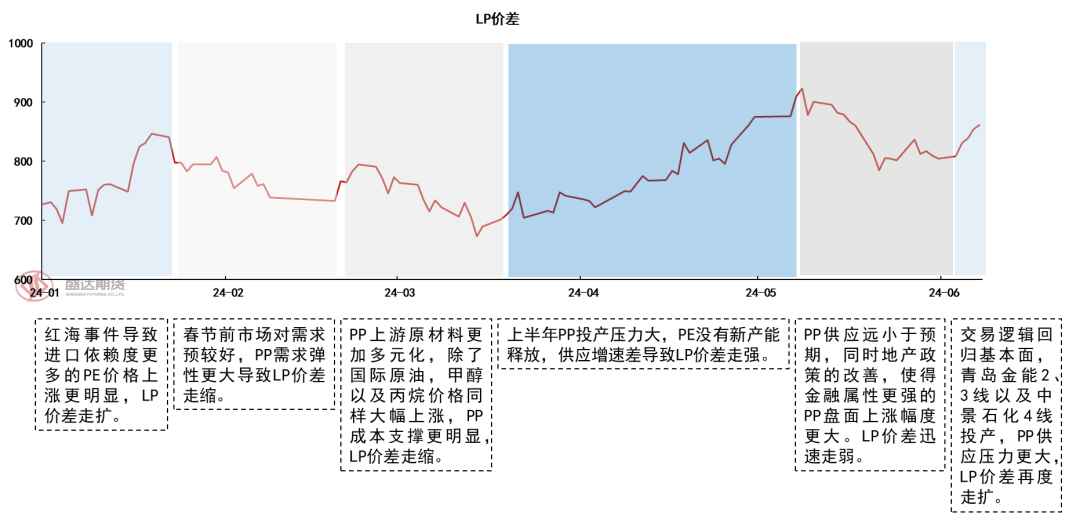 微信营销 第8页