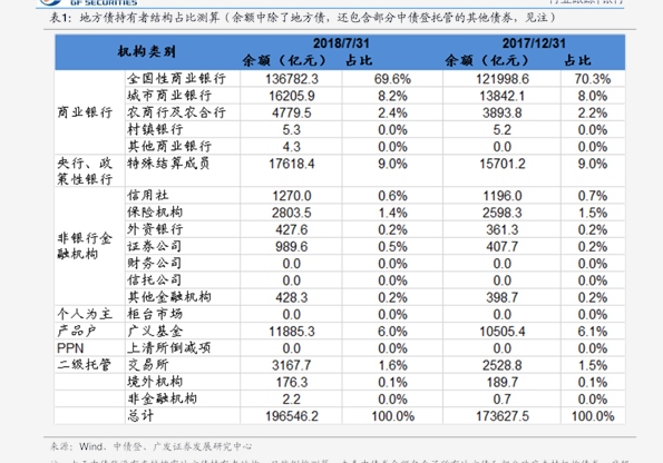 加入我们 第7页