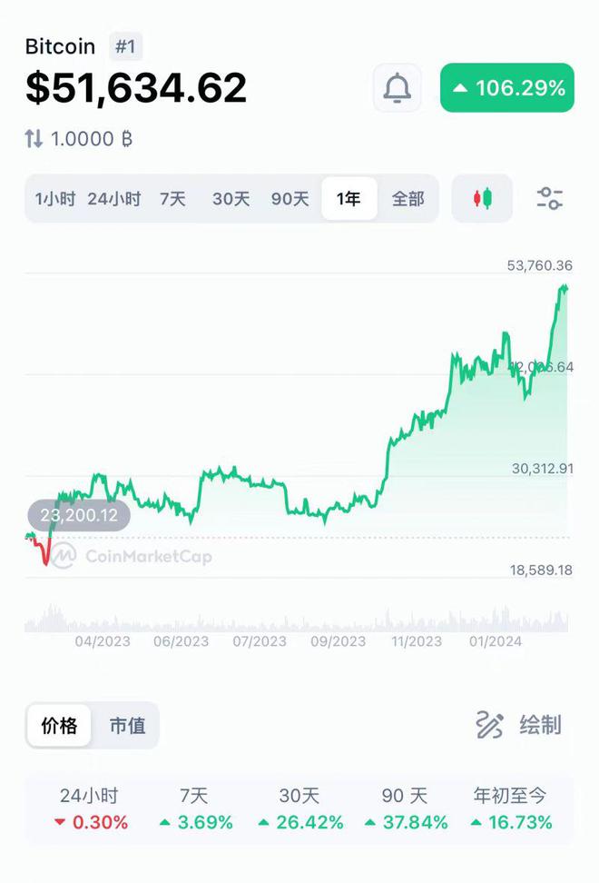 比特币ETF最新动态与家庭小聚会的趣事分享