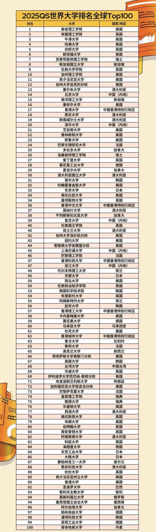 世界十大名校最新榜单揭晓，最新排名一览无余