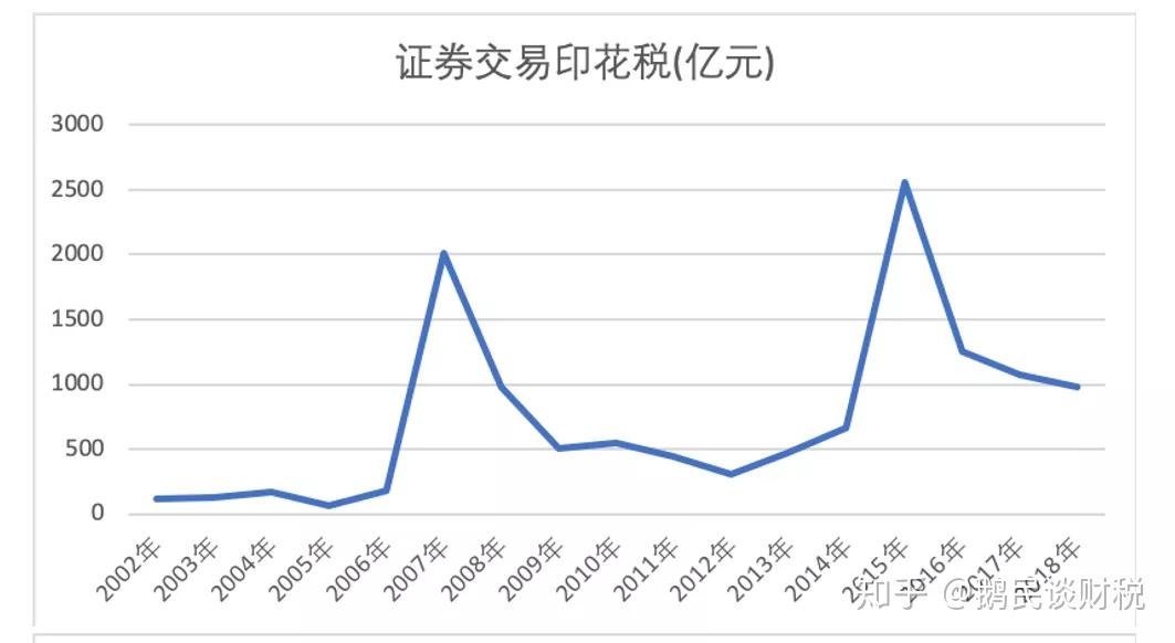 最新股票交易印花税解读、影响与展望，政策变化与市场反应分析