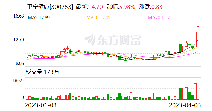 卫宁健康股票最新动态解析，全面解读消息，深度分析观点与立场