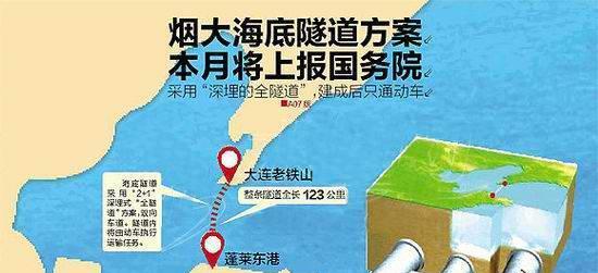 最新动态更新