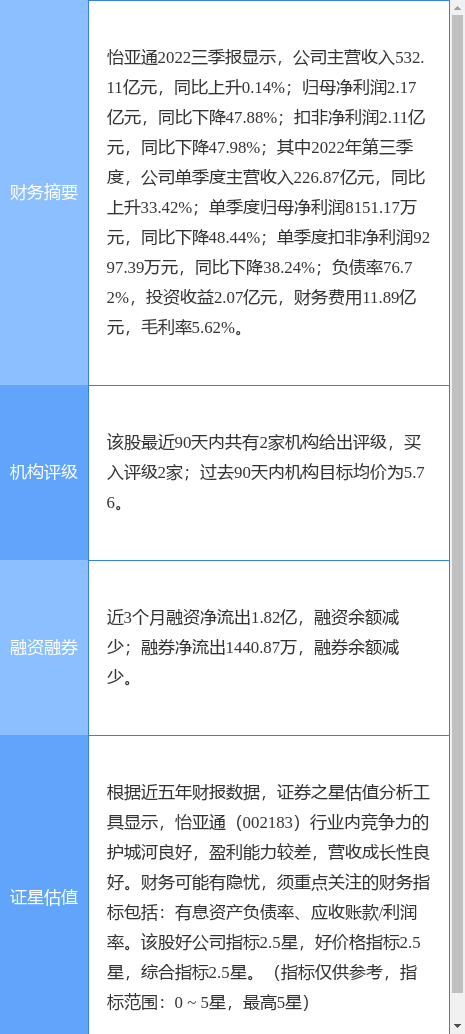 怡亚通股票最新动态，全面步骤指南（适合初学者及进阶用户了解）