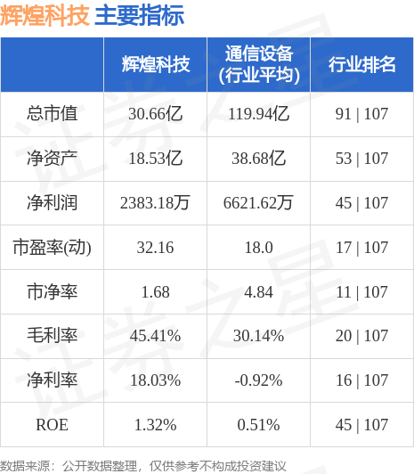 辉煌科技股票动态，科技巨头的崛起展望与最新消息解析