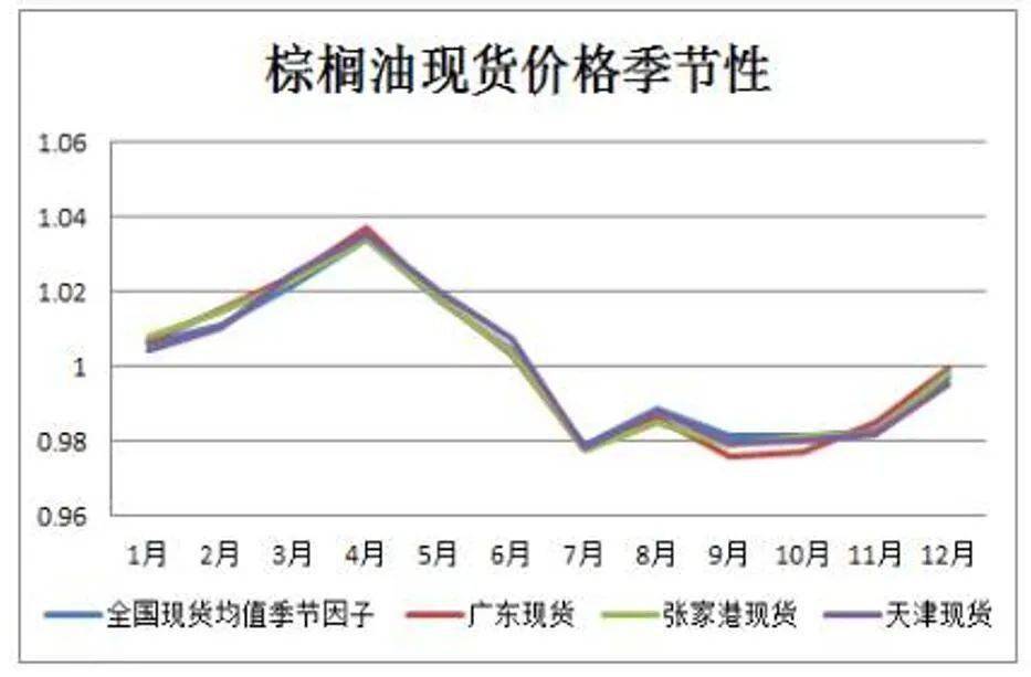 棕榈油现货价格最新动态，市场走势与领域地位分析