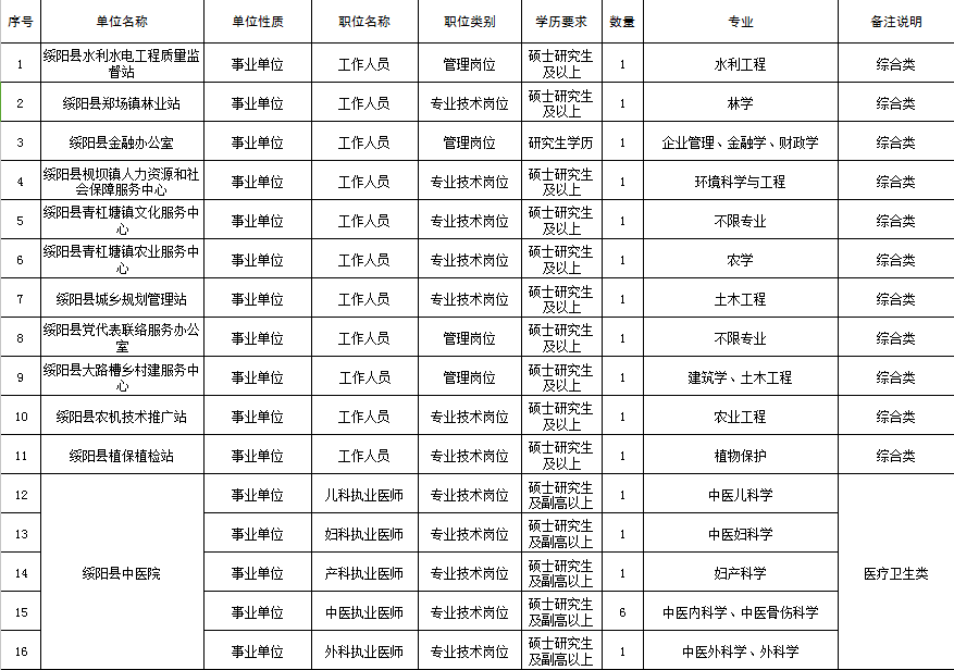 绥阳县招聘网最新招聘信息更新