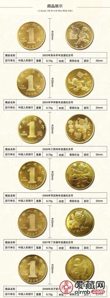 第一套生肖币最新价格，收藏投资的新焦点，热门收藏品价值揭秘